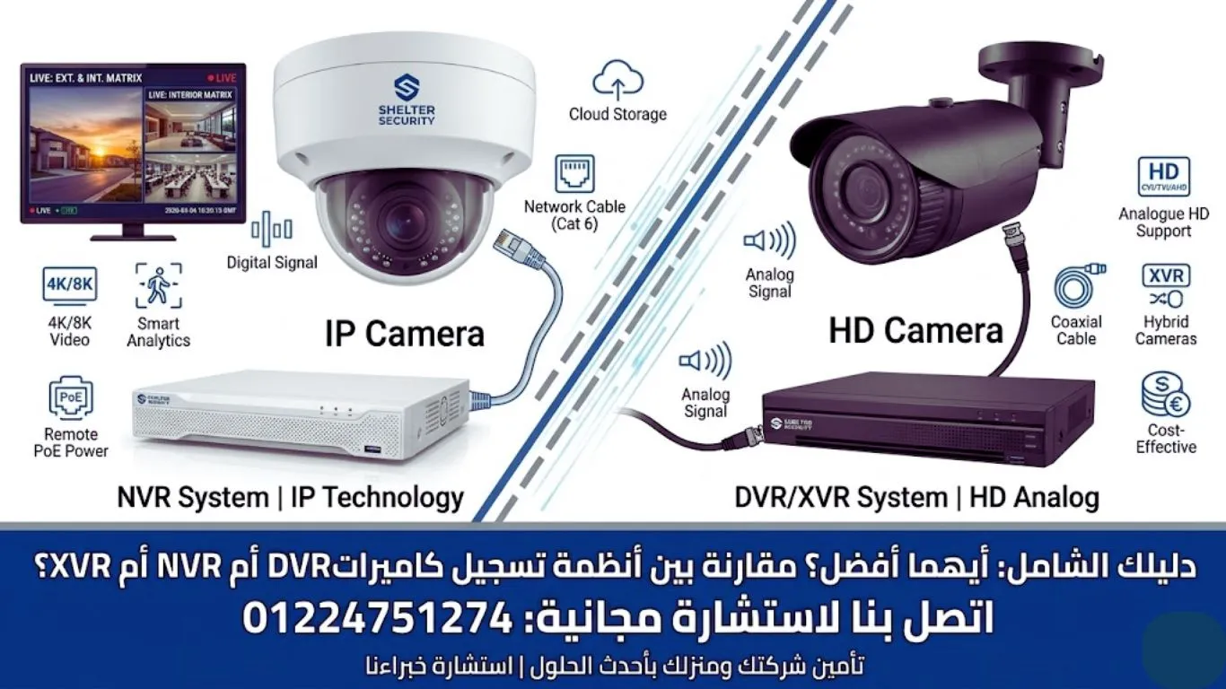 أيهما أفضل DVR و NVR؟ 01224751274  